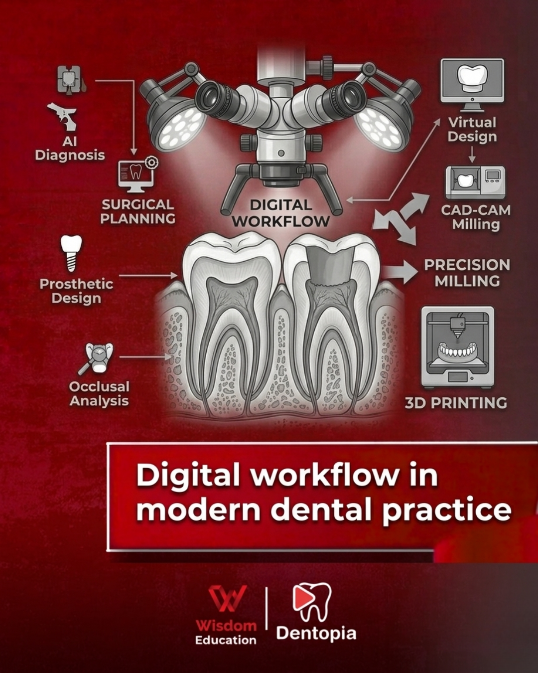 Digital Workflow in Modern Dental Practice – Prof. Aliaa Mahrous